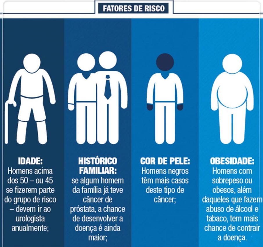 novembro-azul-cancer-prostata-campanha-fatores-risco-300x300